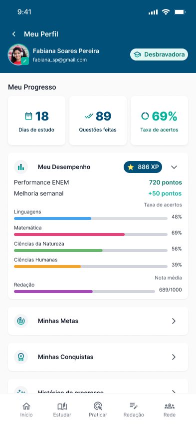 Aprova profile with performance, goals and achievements