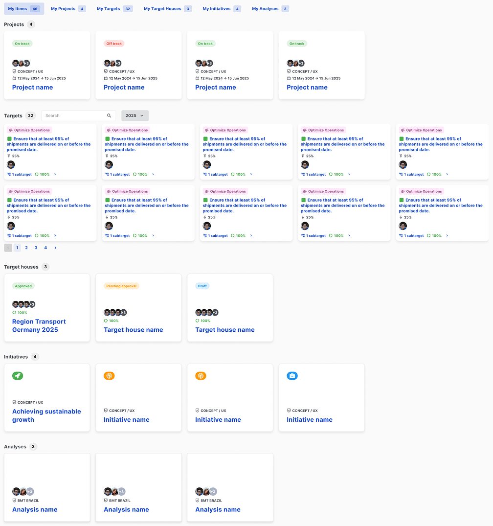 My Items tab showing projects, targets, houses, initiatives and analyses grouped together